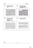 SMA4F5.0A-TR Page 5