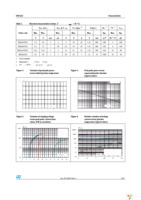 ESDA6V1LY Page 3