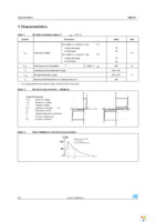 SMA6T6V7AY Page 2