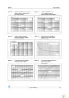 SMA6T6V7AY Page 7