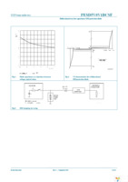 PESD5V0V1BCSF,315 Page 5