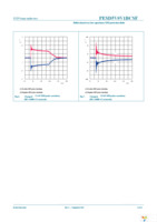 PESD5V0V1BCSF,315 Page 6