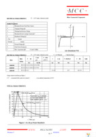 ESD5V0D7-TP Page 2