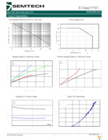 RCLAMP3374N.TCT Page 3