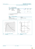 PESD5V0U1BLD,315 Page 3