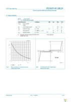 PESD5V0U1BLD,315 Page 4