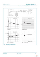 PESD5V0U1BLD,315 Page 5