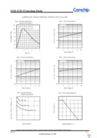 CPDU5V0-HF Page 2