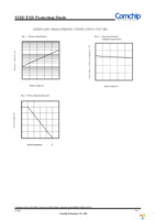 CPDV3-5V0C-HF Page 2