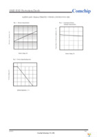 CPDTR035V0C-HF Page 2