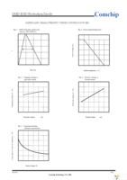 CPDTR0312V0U-HF Page 2