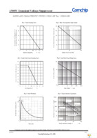 1.5KE16A-HF Page 2