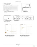 ESD11B5.0SMT5G Page 2