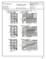 ROV10-270K-S Page 6
