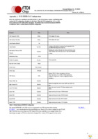 TTL-232R-5V-PCB Page 14