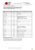 USB-RS232-PCBA Page 14