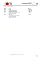 USB-RS485-PCBA Page 17