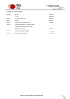 USB-COM485-PLUS1 Page 24