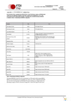 USB-RS422-PCBA Page 14
