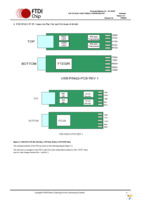 USB-RS422-PCBA Page 7