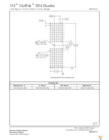 HM-H110A1-5CS1-TG30 Page 3