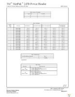 MP2-HP10-51P1-KR Page 3