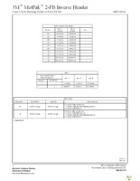 MP2-PS030-51S1-LR Page 3
