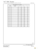 HDC-H060-41S1-KR Page 5