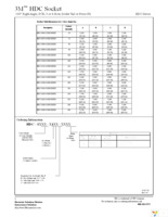 HDC-S150-31S2-KR Page 3