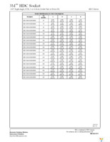 HDC-S102-31P1-KR Page 5