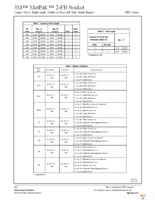 MP2-S150G-51M1-C-TR40B Page 3