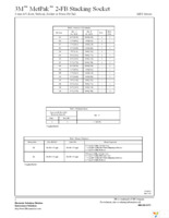 MP2-SS030-51P1-TR30 Page 3