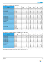 ECP.0S.302.CLN Page 31