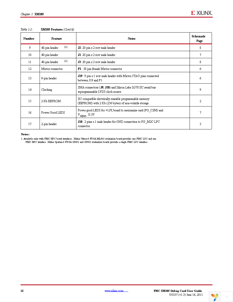 HW-FMC-XM105-G Datasheet (PDF Download) 8 / 30 Page - Xilinx