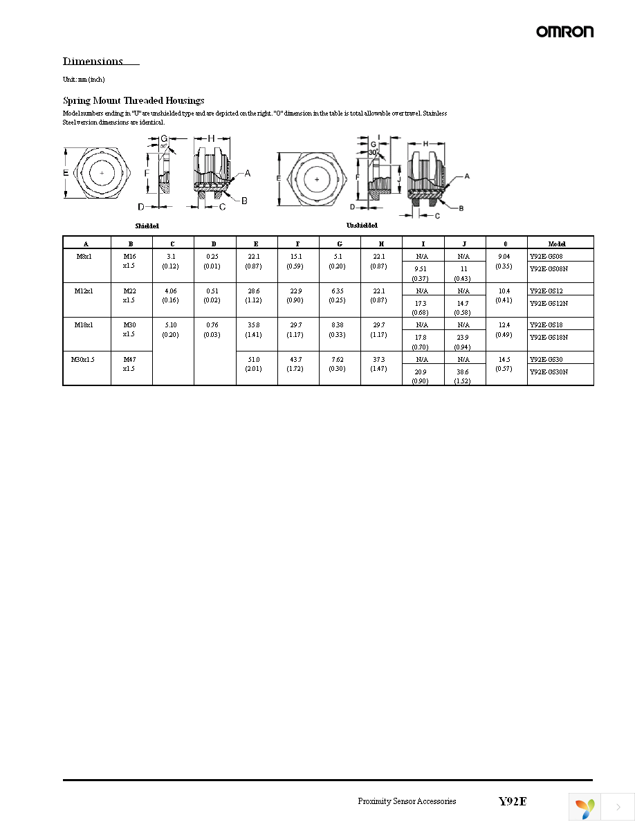 Y92E-B18 Datasheet (PDF Download) 2 / 22 Page - Omron Automation & Safety